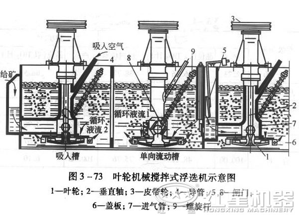 石墨浮選機(jī)示意圖