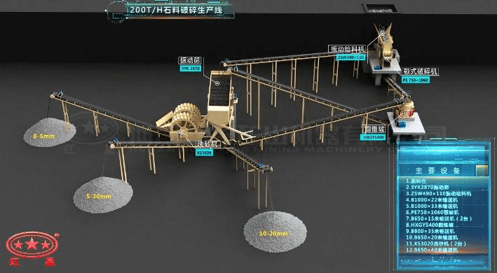 配顎破、反擊破的石料破碎生產(chǎn)線流程圖