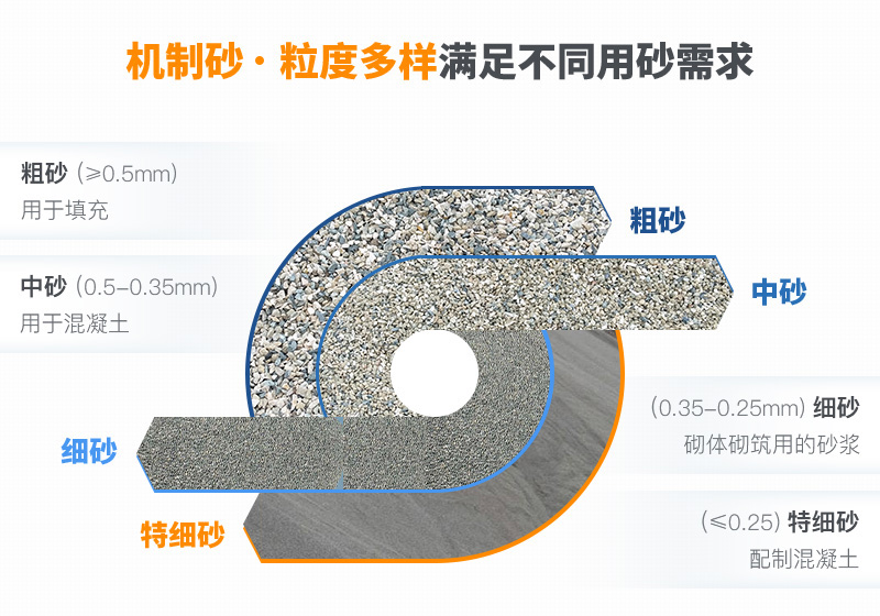 機(jī)制砂粒度多樣性，滿足不同需求