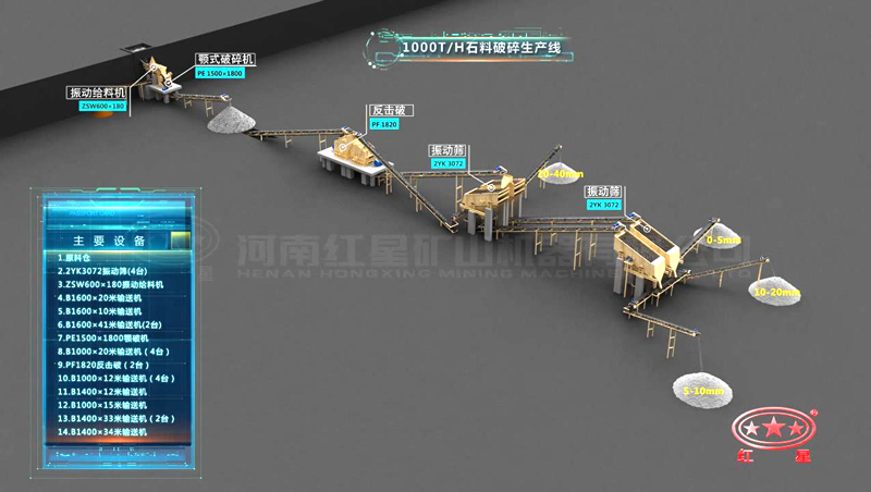 1000噸碎石全套生產(chǎn)流程